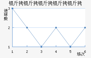 ���������ؽ�������������