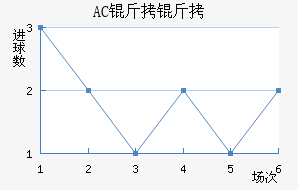 AC������������������