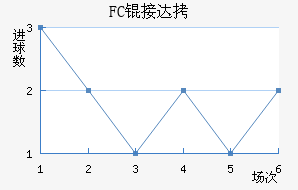 FC�Ӵ���������������