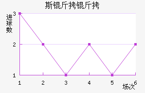 RNK˹�����ؽ�������������