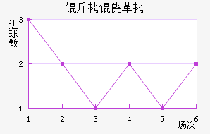 ���ĸ���ū��������������