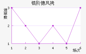 �׵·��ؽ�������������