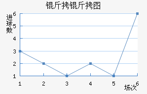 ����ͼ����������������