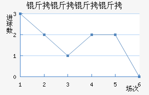 �������ؽ�������������