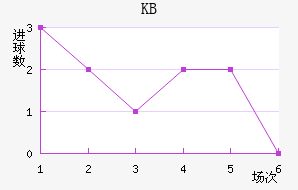 KB��������������