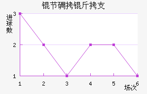 �ڵ���֧��������������