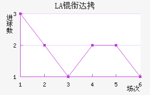 LASK�ִĽ�������������