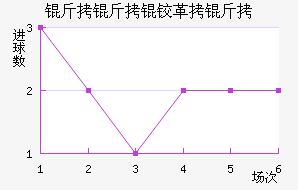 �����¸��½�������������