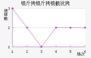 �����ض���������������