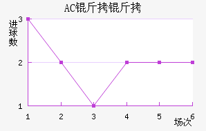 AC������������������