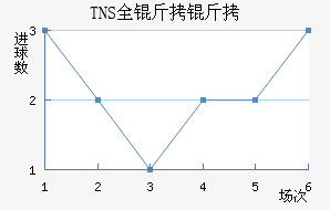 TNSȫ�����������������