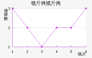 ���Ľ�������������