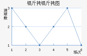 ����ͼ��������������