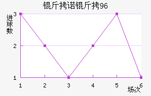 ��ŵ��96��������������