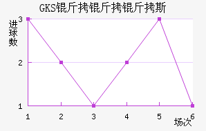 ���Ż�˹��������������