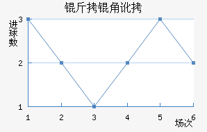 ���Ƕ��Ƚ�������������