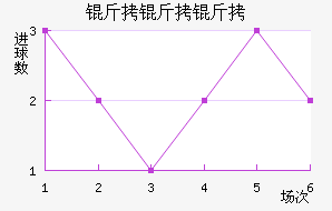 ���������Ͻ�������������