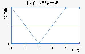 �ǿ�����������������