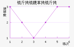 ���޸��ؽ�������������