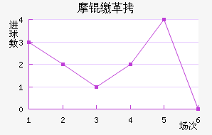 Ħ�ɸ��������������