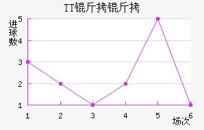 TT���ڽ�������������