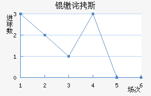 �ɲ�˹��������������