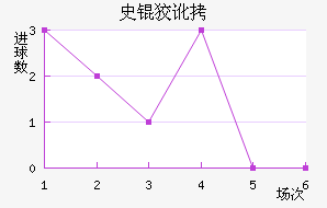 ʷ�ƶٽ�������������