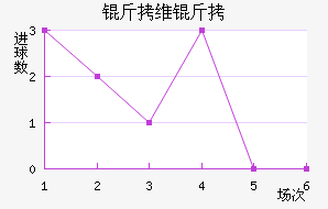 ��ά����������������