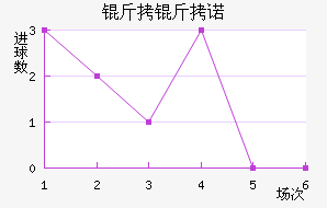 ��������ŵ��������������