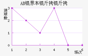 AB�籾������������������