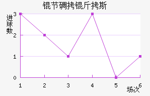 �ڵ���˹��������������