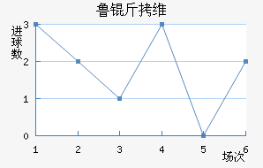 ³��ά�����������������