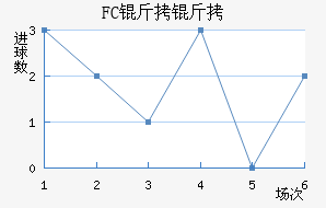 FC�����������������