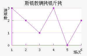 ˹�̵��ս�������������