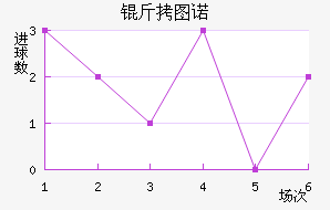 ��ͼŵ��������������