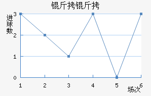 ������������������