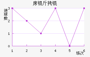 ϯ�����������������