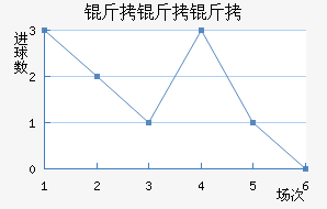 ��������������������