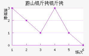 εɽ�����������������