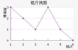 ��˹��������������