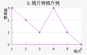 D.����ƥ�˽�������������