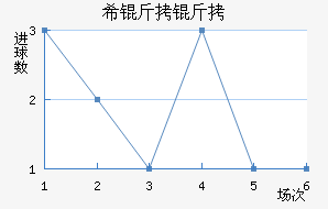 ϣ����ʷ�سǽ�������������