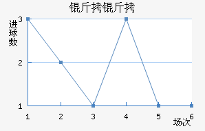 ������������������