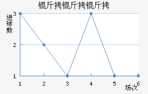 �����ؽ�������������