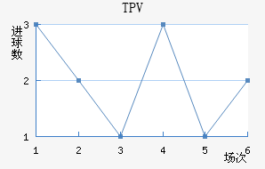 TPV��������������
