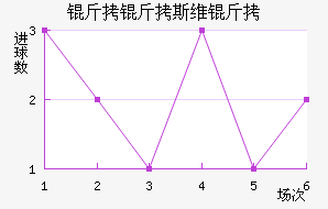 ����˹ά���������������