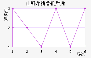 ɽ��³��̩ɽ��������������