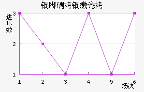 �Ǵ��ɱ���������������