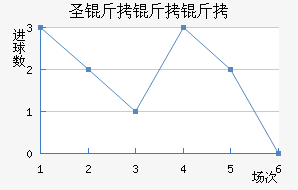 ����˹����������������