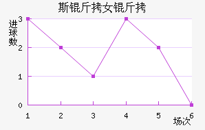 ˹����ά����Ů���������������